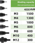 Heavy Duty Cordless Electric Rivet Nut Gun Featuring Automatic Pull Action parts chart showing M3 to M12 sizes with riveting capacity.
