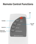 Remote control for 16 Inch Remote Control Oscillating Fan With Quiet 3 Speed Settings, 90 Degree Airflow, Timer And Sleep Modes