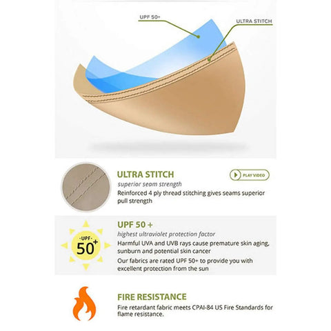 Diagram showing the ultra stitch seam, UPF 50+ protection, and fire resistance of the replacement canopy for Sonoma Swing, Palm Canyon Swing, and Sydney Swing.