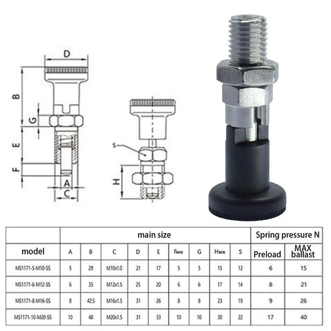 Built Tough Stainless Steel Indexing Plungers With Spring Loaded Self Locking Knobs dimensions and models table with details