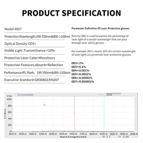Product specification for Built Tough Laser Safety Glasses showing OD 5 Plus coverage and wavelength protection features.