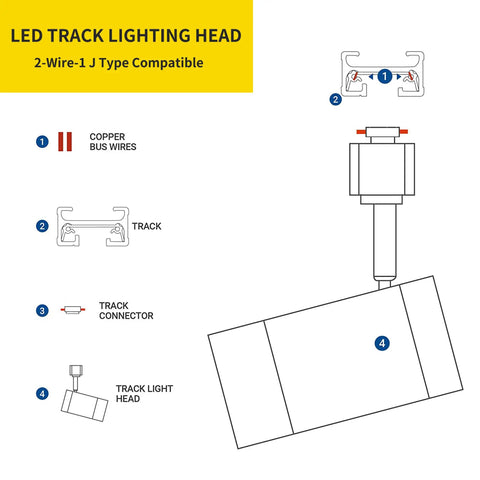 Diagram showing components of LED track lighting head, compatible with 2-wire J Type, labeled copper bus wires, track, connector.