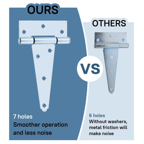 Comparison of two gate T-strap hinges, highlighting smoother operation with 7 holes and less noise versus 6-hole hinge without washers.