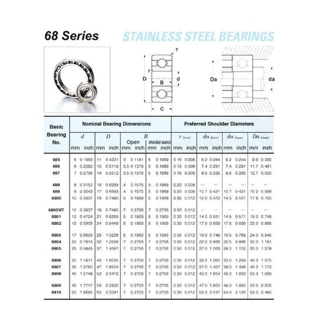 Rock Solid High Temperature Full Ball Bearing 25X37X7Mm specifications and dimensions chart for heavy duty applications.