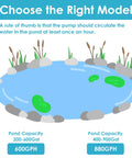 Illustration showing pond models for Submersible Pond Fountain Pump 600GPH With Remote LED Lights 3 Spray Patterns Outdoor Water Feature
