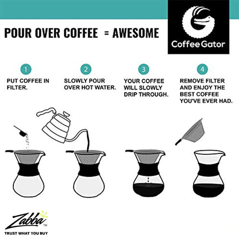 Illustration showing steps of using Gooseneck Kettle With Thermometer 34oz Stainless Steel Pour Over Coffee Maker And Tea Kettle.