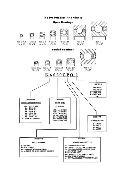 Top Shelf Stainless Steel Thin Ball Bearings series overview diagram for open and sealed designs, sizes, and specifications.