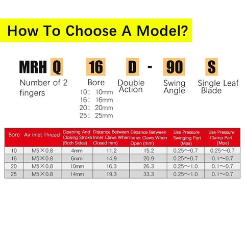 Table for Heavy Duty Pneumatic Cylinder Angular Rotary Actuator MRHQ16D specifications with bore sizes and pressure details.