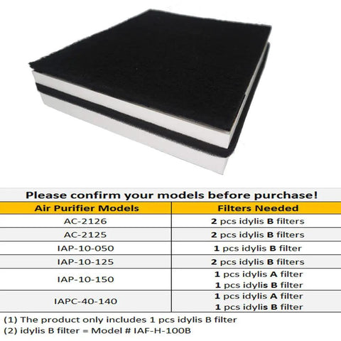 Replacement HEPA Filter B Set For Idylis Air Purifiers Compatible With AC-2125 AC-2126 IAP-10-125 IAPC-40-140 IAP-10-150 IAP-10-050