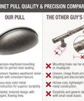 Five Pack Weathered Nickel Cup Pulls For Farmhouse Kitchen Drawers And Bath Vanities 3 Inch Center To Center comparison of quality.