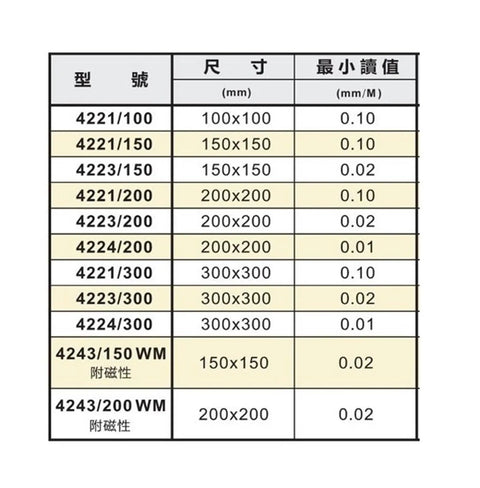 Product size and specifications table for Premium Square Spirit Level With Nailed Dead Center Accuracy And Quick Read Vials.