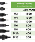 Knockout Badass Electric Rivet Gun And Rivet Nut Converter Kit featuring rivet nut sizes M3 to M12 and capacity chart.