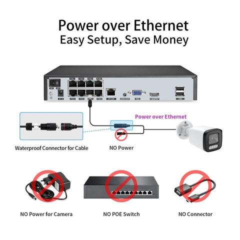 Hella Crisp 4K Ultra HD 8MP PoE Security Camera System Featuring Dead Simple Plug And Play NVR Recording Smart Face Tracking Day And Night Surveillance With Rock Solid Build, back view showing ports and connectors.