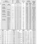 Five Piece HF3520 One Way Wedge Needle Roller Bearing 35x42x20 Mm specifications sheet with dimensions and torque details.
