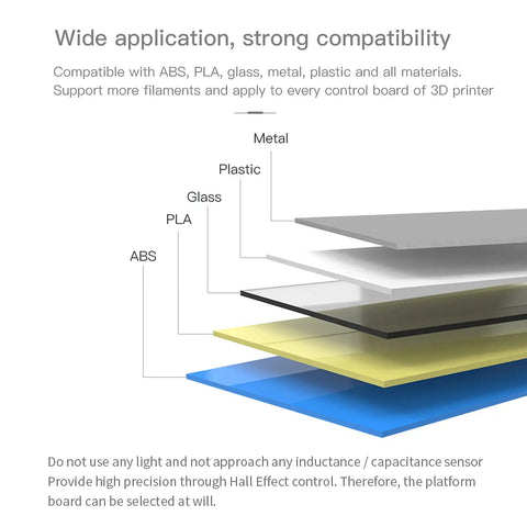 Wide compatibility illustration showing metal, plastic, glass, PLA, and ABS layers for BL Touch V3.1 Auto Bed Leveling Sensor Kit.