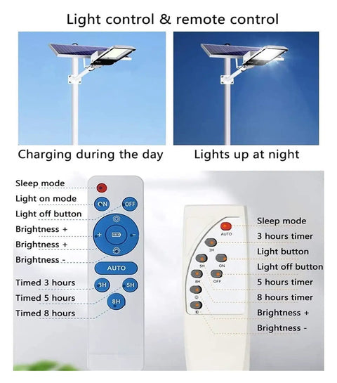 Badass Outdoor Solar Flood Light With Remote Control Ip66 Waterproof Security Wall Lamp For Yard Driveway Zero Drama Setup showing charging panel and remote controls.