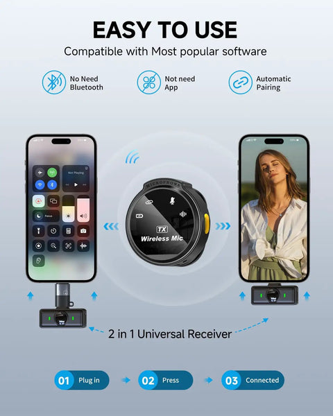 Diagram showing Two Pack Wireless Lavalier Microphone Set For iPhone 15 And Android USB C With Adapter Included For Creators