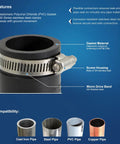 Built Tough Flexible Reducing Pipe Coupling With Stainless Steel Bands For DWV Drain Waste Vent Line features a PVC gasket and clamps.