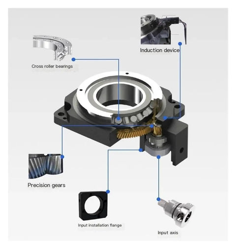 TH280 Electric Turntable Rotary Actuator detailed components, including cross roller bearings and precision gears.