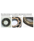 Image illustrating why ordinary bearings fail in high temperature, with comparative visuals of damage and wear.