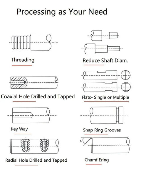 Upgrade Your Machine Shop Game With This Heavy Duty 32Mm Ball Screw Kit Featuring 10Mm Pitch And 600Mm Length For Rock Solid Cnc Rig Performance And Buttery Smooth Operations Daily diagram showing machining options like threading and shafts.