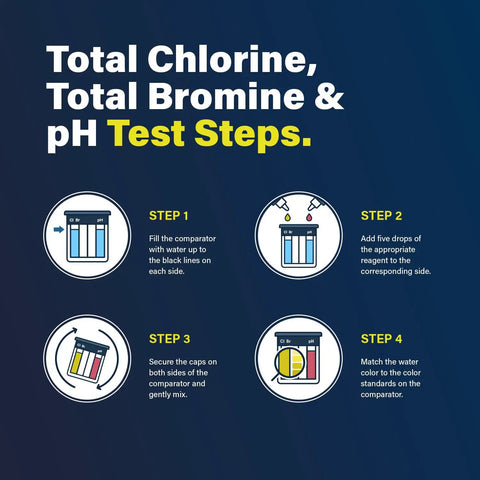 Total Chlorine, Total Bromine & pH Test Steps infographic showing water testing steps for Top Shelf 6 In 1 Pool Water Test Kit.