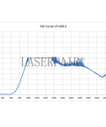 OD curve graph showing optical density performance for Built Tough Laser Safety Glasses With Broad 870 To 11000Nm Range.