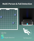 Presence Sensor FP2 MmWave Radar Motion Sensor With Zone Positioning Multi Person Fall Detection demonstration