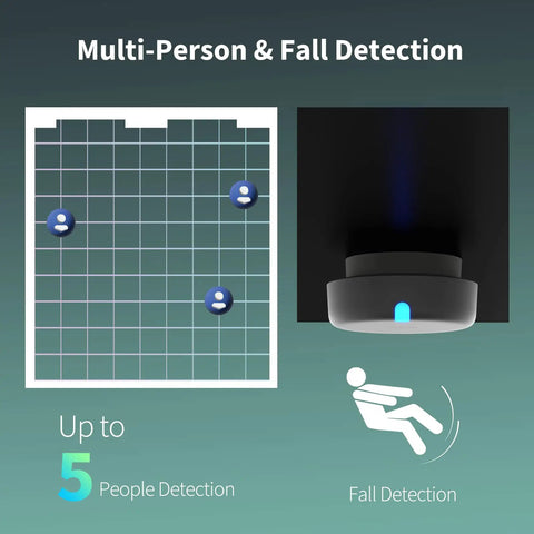 Presence Sensor FP2 MmWave Radar Motion Sensor With Zone Positioning Multi Person Fall Detection demonstration