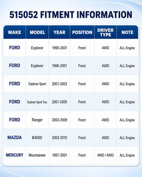 Fitment information table for Front Wheel Bearing Hub Assembly For Ford Explorer 95-01 Ranger 03-09 Mountaineer 97-01 Mazda B4000 03-10