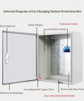 Internal diagram of Tough As Nails Heavy Duty EV Charger Cover showing components like safety hinges and ventilation holes.
