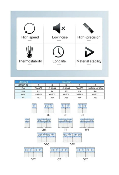 Image of specifications and configurations for Pro Grade Ceramic Ball Bearings Pair For Precision Machine Tool Spindle Deep Groove Low Friction High Load HCB7032C T P4S ULX DUL P4 Ready For Smooth Machining