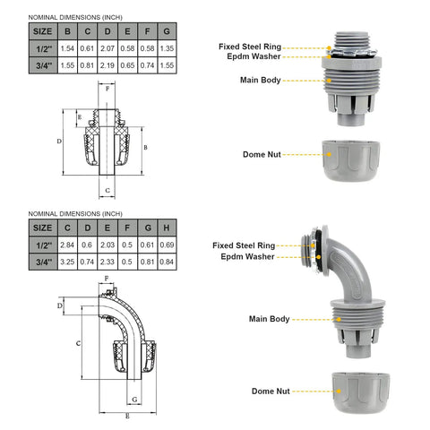 Detailed diagram of connectors from the Two 25 Foot Liquid Tight Conduit And Connector Kit showing dimensions and components.