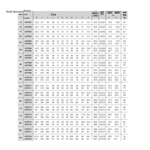 Heavy Duty SUCP215 Pillow Block Bearing size chart showing dimensions and models for precise fit under constant load.