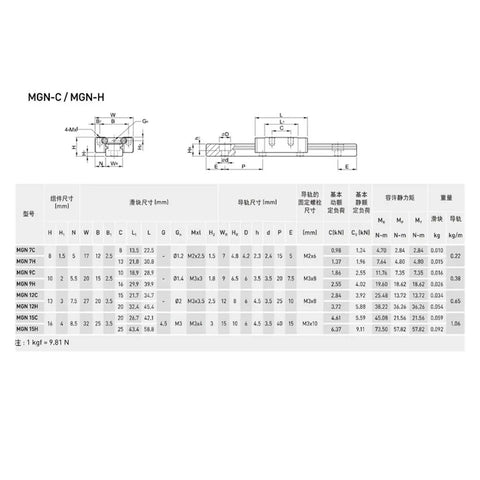 Get Your Build Rock Solid With This Premium High Precision Linear Guide Rail Kit Featuring Smooth MGN9H Blocks And Miniature Bearings For Flawless Printer Motion And Zero Friction In 1000mm Length, MGN9H size chart