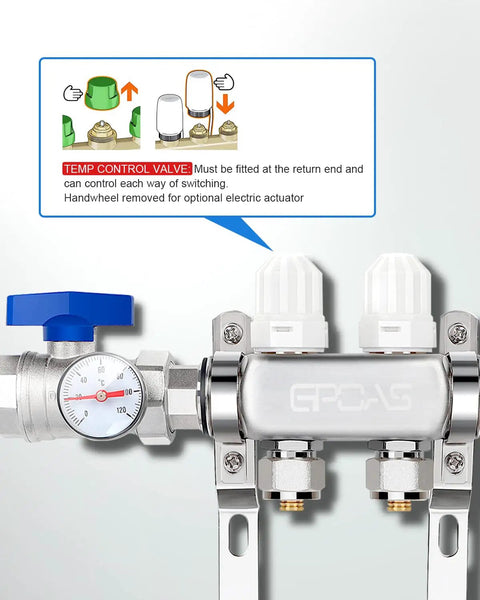 Two Loop Radiant Floor Heating Manifold For PEX Tubing, Pro Grade Hydronic System with temperature control valve.