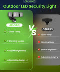 Comparison between Heavy Duty Hardwired Motion Sensor Flood Light 40W 4500 Lumens and other security lights.