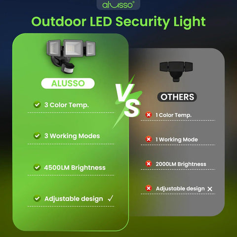 Comparison between Heavy Duty Hardwired Motion Sensor Flood Light 40W 4500 Lumens and other security lights.