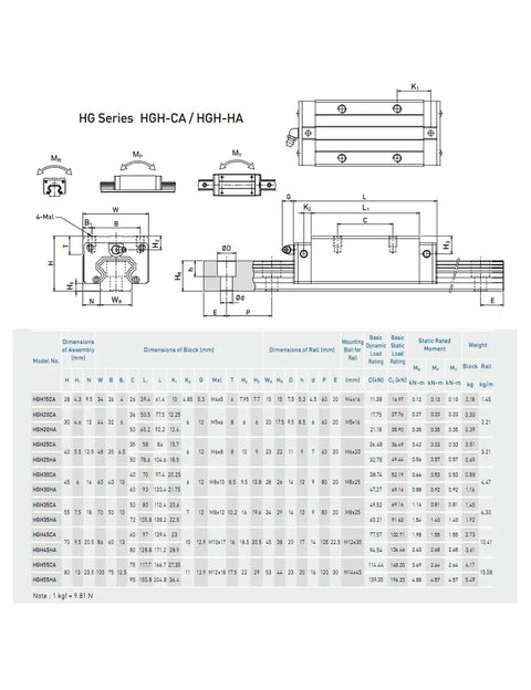 Technical diagram of Budget Friendly Precision Linear Guide HGR30 1400mm Rail HGH30CA Carriage Slide with measurements