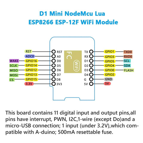 Diagram of D1 Mini NodeMCU Lua ESP8266 ESP-12F WiFi Module with 11 digital IO pins and micro-USB connection.