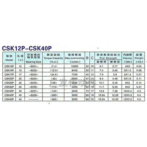 Premium One Way Clutch Bearing With Internal Keyway Featuring Slick Rolling Steel Build And Hella Reliable Torque Management For Automotive Transmissions And Industrial Machinery Built To Handle Rough Conditions While Delivering Smooth Operation specifications chart.
