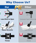 Comparison of Six Pack Matte Black Interior Door Handles Set With Keyless Privacy Levers showing structure and effort required to open