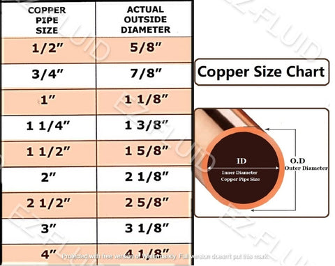 Copper pipe size chart showing dimensions for Lead Free Copper ProPress Reducer Coupling 1/2 Inch To 1 Inch X Press Style Copper Fitting.