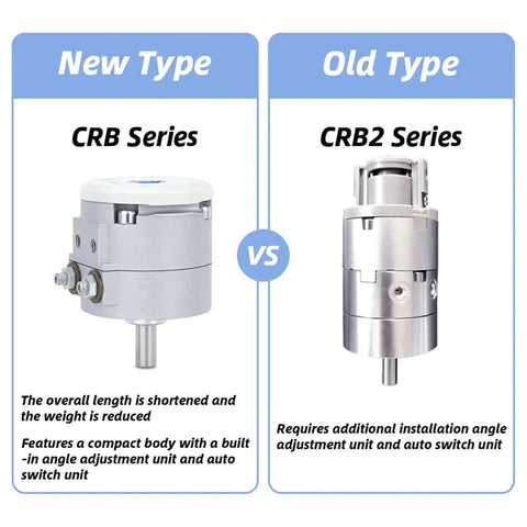 Comparison of New Type CRB Series and Old Type CRB2 Series Industrial Rotary Actuator and Swinging Cylinder.