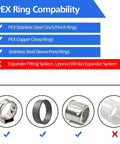 Compatibility chart showing PEX stainless steel, copper, sleeve rings as compatible; expander system incompatible