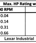 Table of coupling models with torque ratings and HP for Heavy Slick Hydraulic Pump To Engine Flex Coupler Assembly for 1/2 to 3/4 Inch Log Wood Splitters.