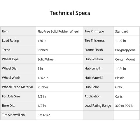 Technical specs table for Top Shelf 5 By 1 Point 5 Inch Rubber Caster Wheels Two Pack with load ratings and details.