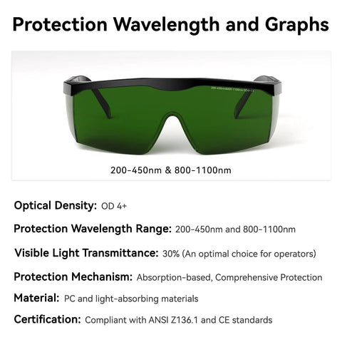 Heavy Duty Blue Laser Safety Glasses With OD4 Plus Lens Block 400nm To 500nm Wavelengths For Engraving Workbenches And DIY Crews In Matte Black Frames with green lenses.