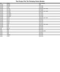 Image of compatibility chart for Upgrade Your Ride With This Sick Steering Stem Bearing Kit Compatible With Kawasaki KX65 Dirt Bike Models From 2000 To 2026.