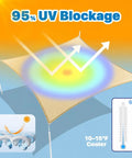 Illustration showing a Beige 9.5 Foot Square Waterproof Sun Shade Sail Canopy Awning with UV block, installed at a 20-degree tilt.